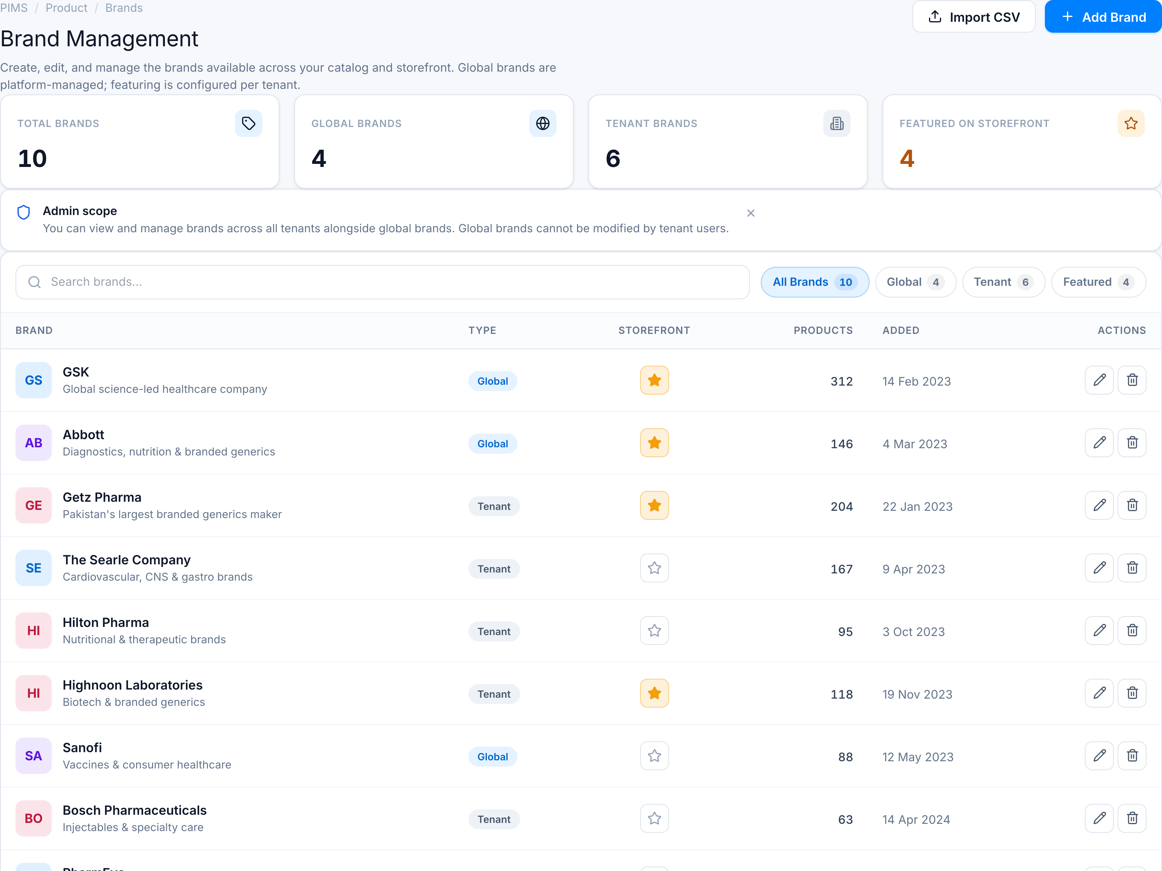 Brands page with KPI strip, filter tabs, and brand table.