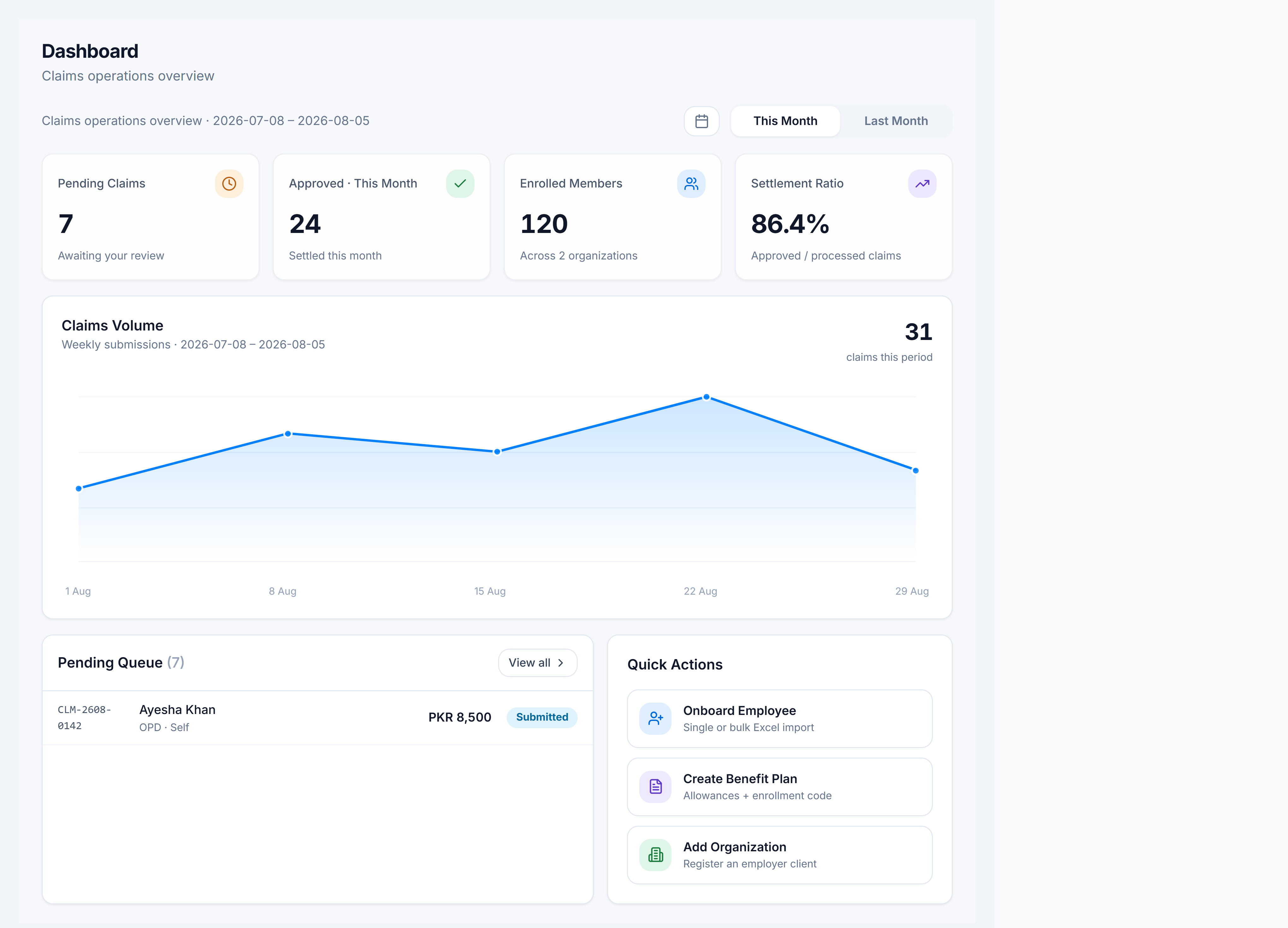 Claims Management dashboard — KPIs, volume chart, and pending queue