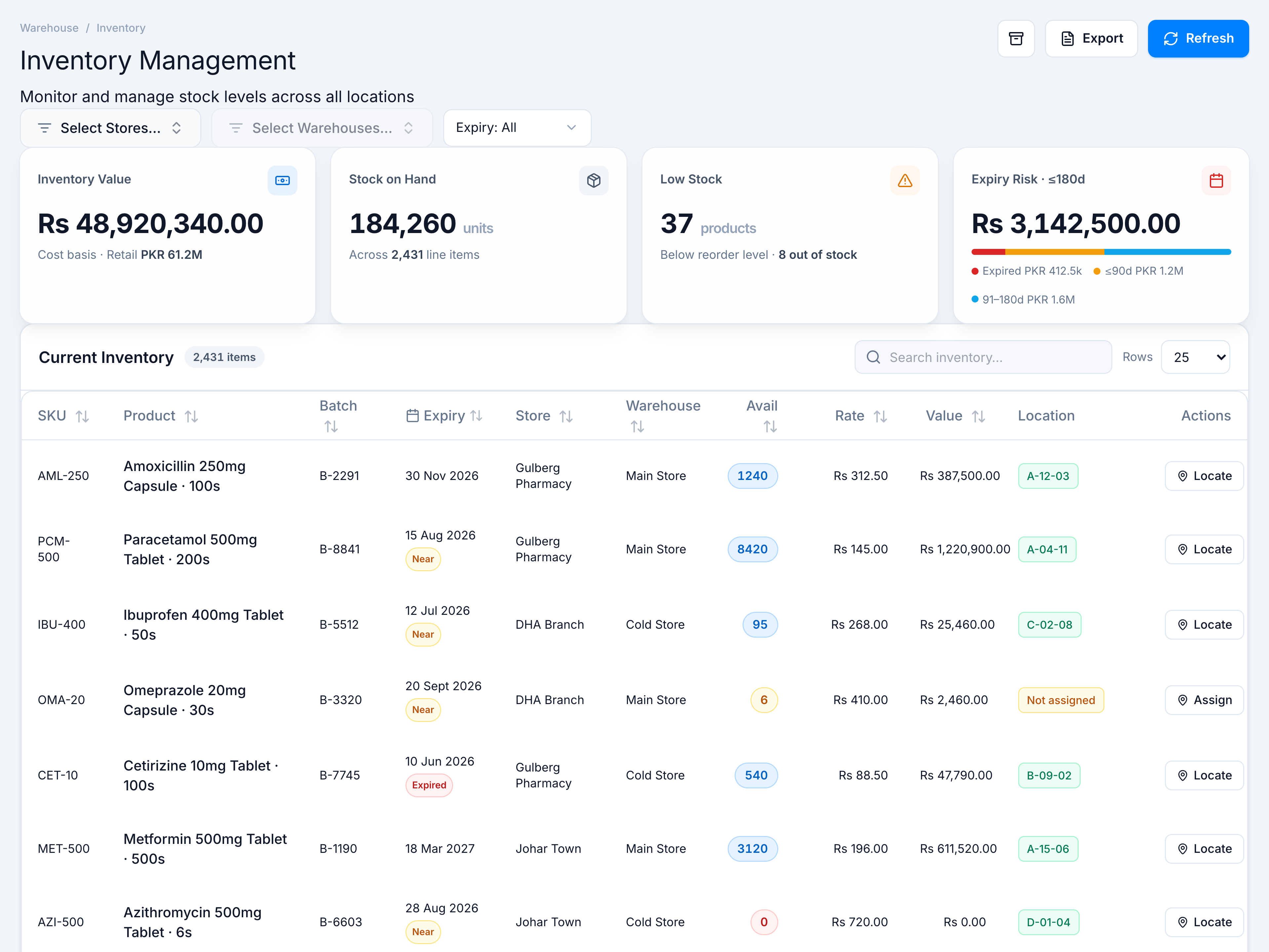 Inventory Management — KPI strip and Current Inventory table.