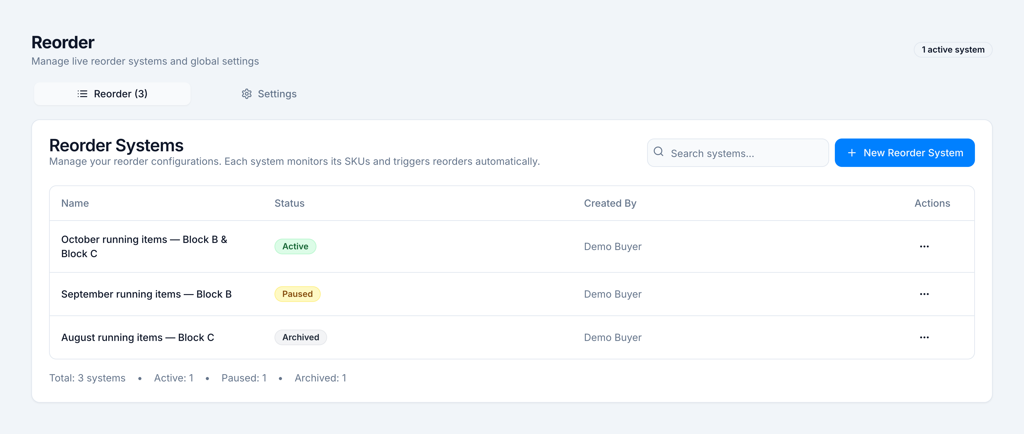 Reorder systems list: October running items Active, September paused, August archived, created by Demo Buyer