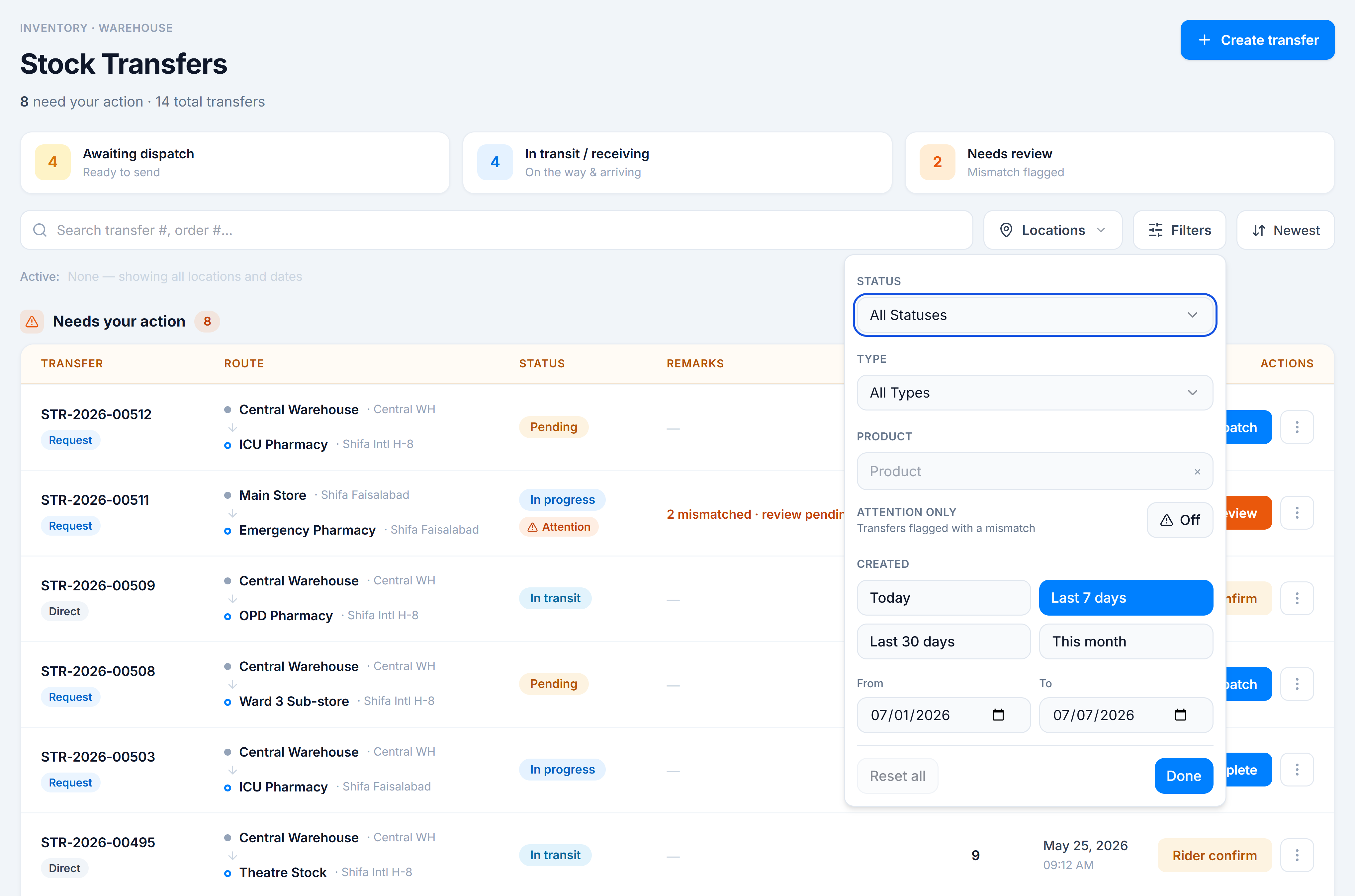 Filters popover — Status, Type, Product, Attention-only toggle, and a Created date range with presets and custom From/To