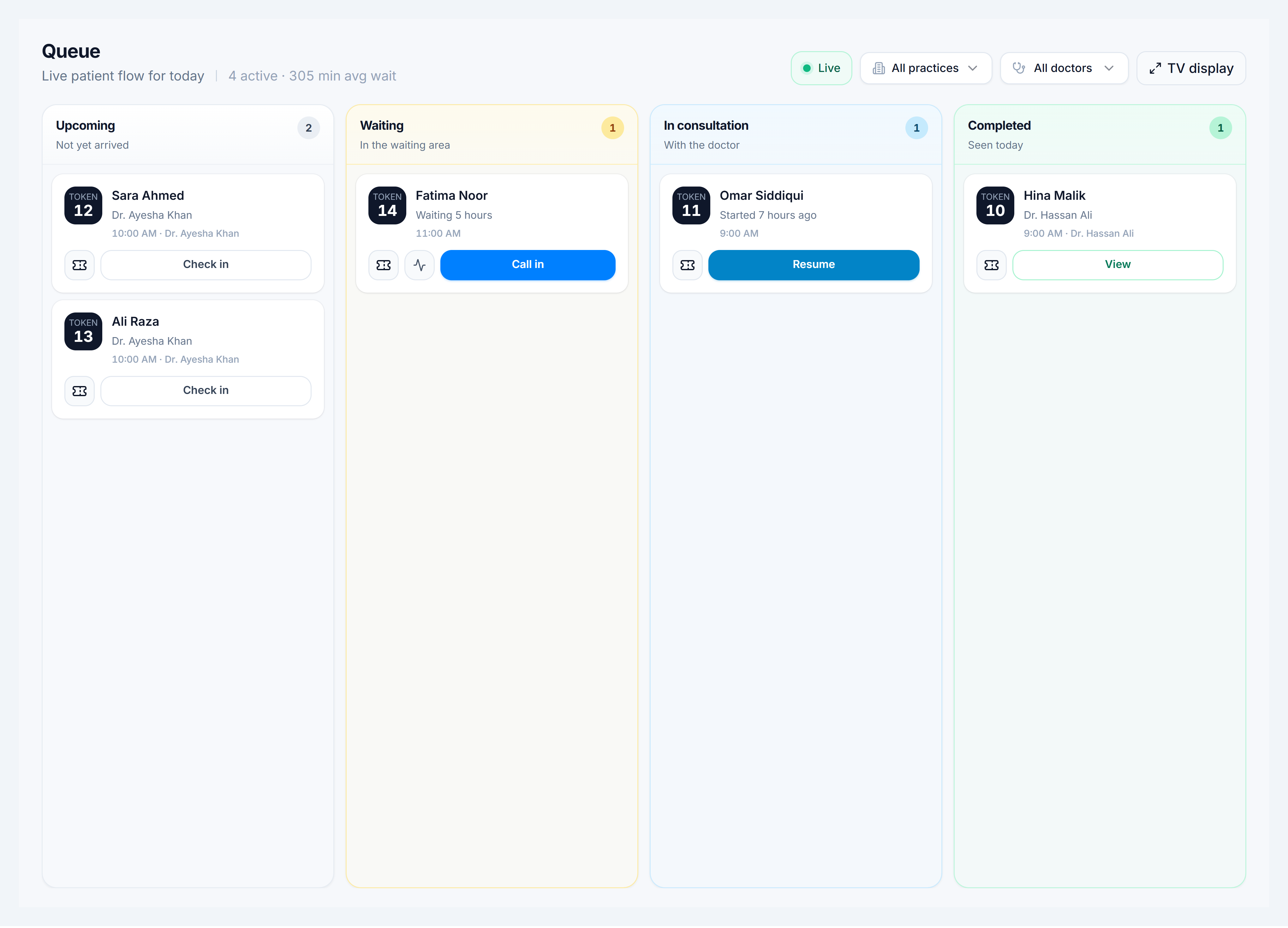 Queue board — four columns for upcoming, waiting, in room, and done