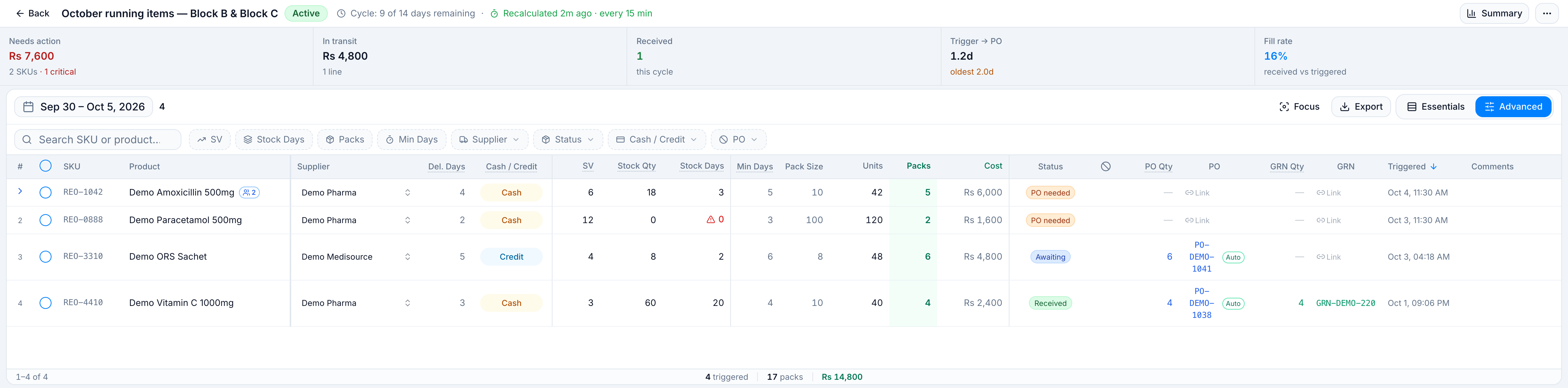 Advanced reorder table with stock days, min days, packs, and cash or credit for the four demo lines