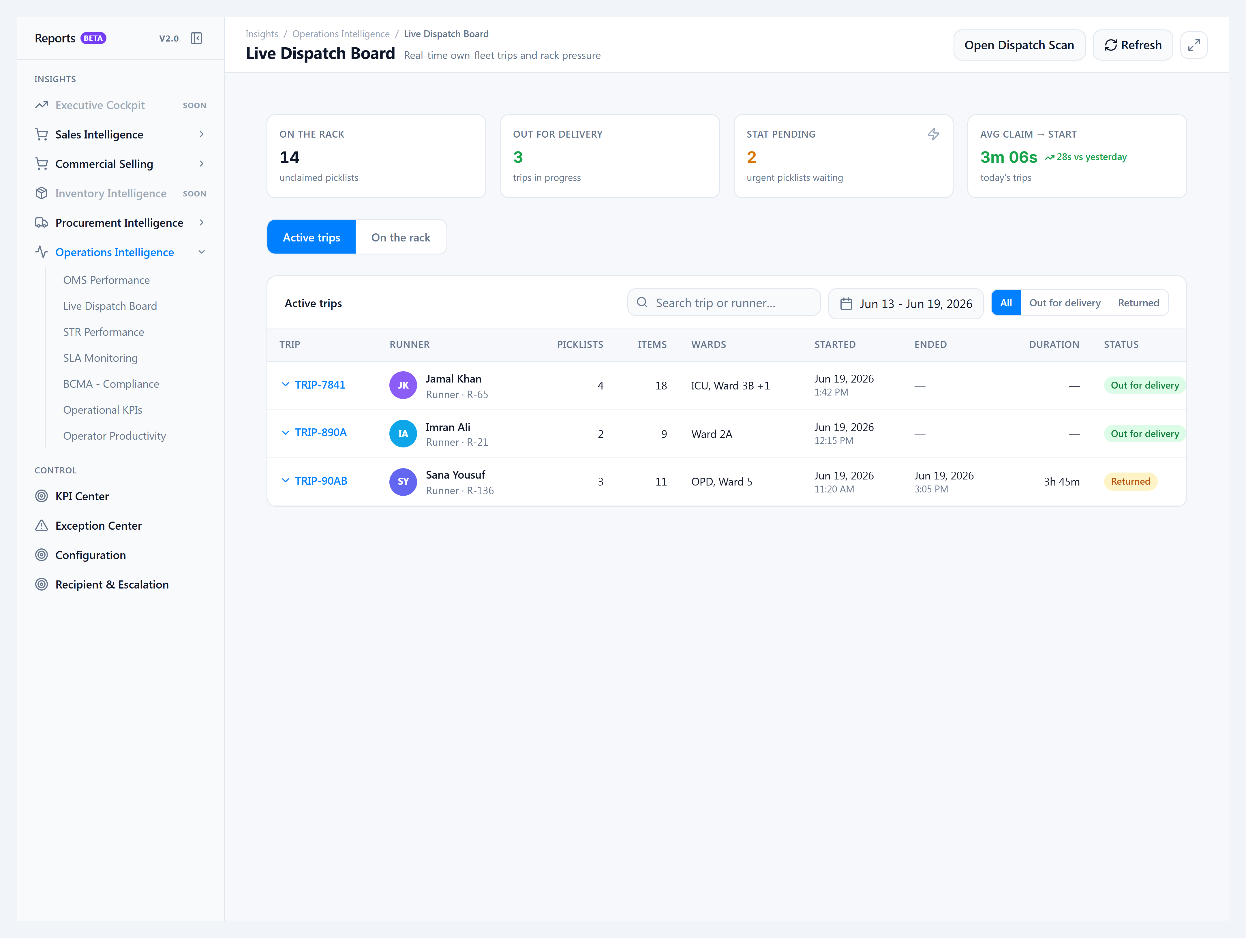 Live Dispatch Board — KPI tiles and active trips