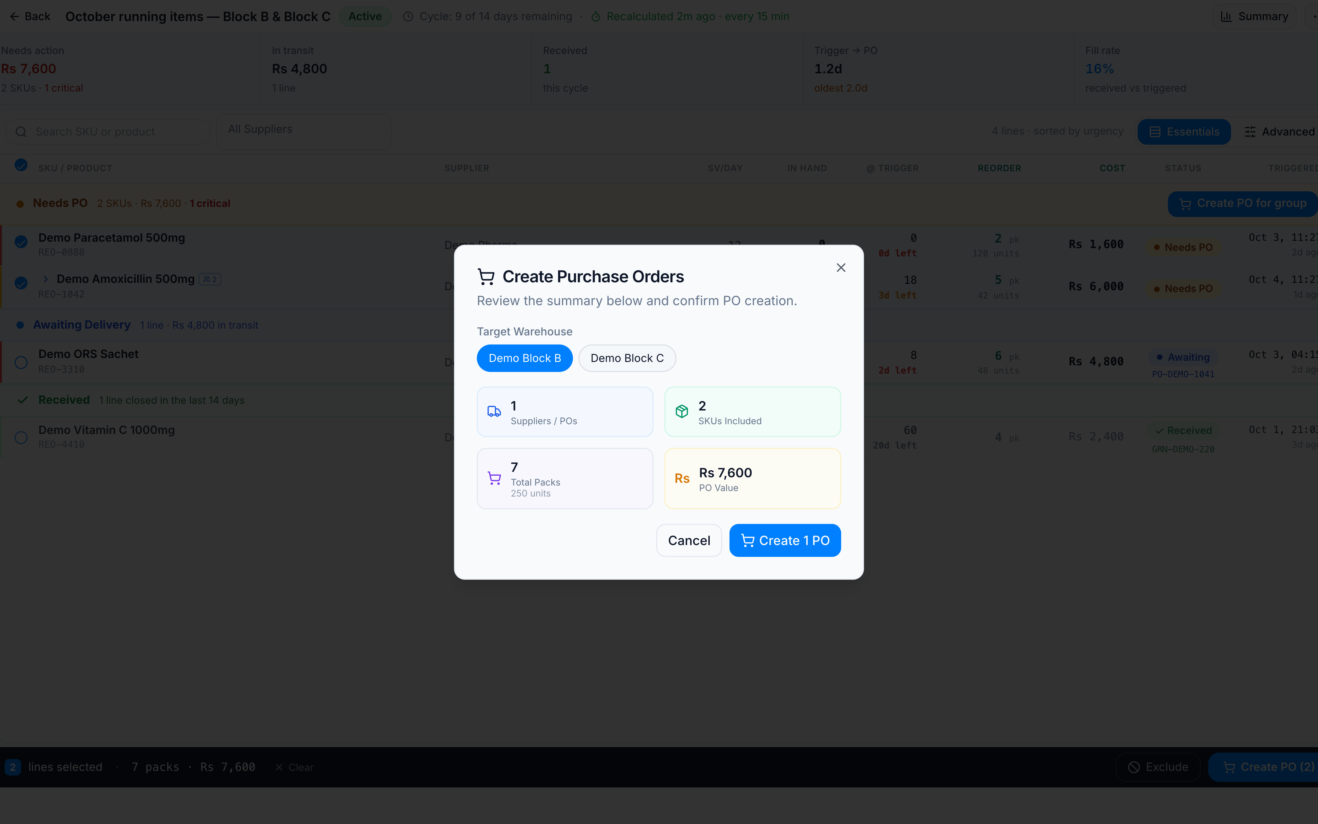 Create Purchase Orders dialog: 1 supplier, 2 SKUs, 7 packs, Rs 7,600, target Demo Block B, button Create 1 PO