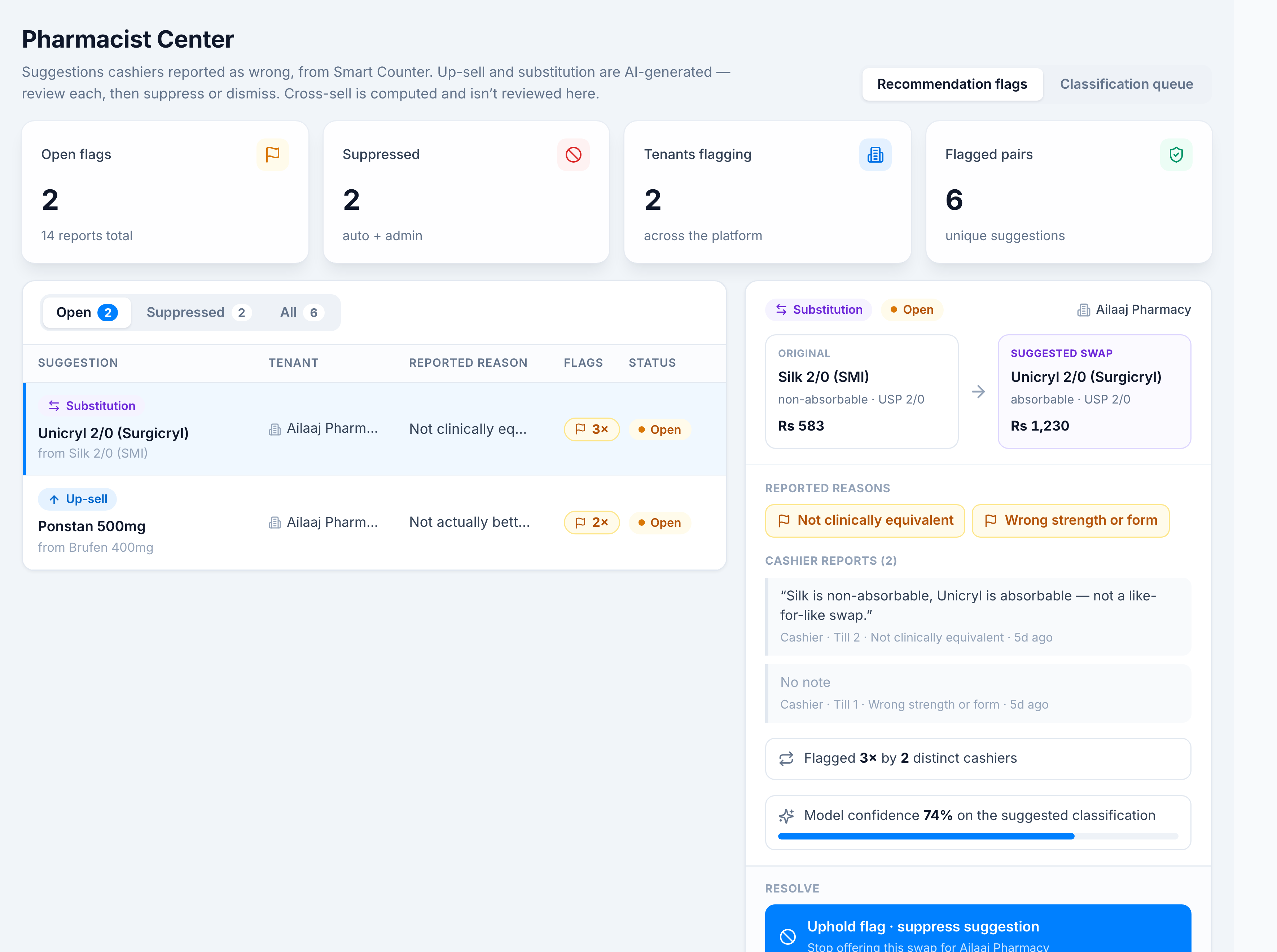 Pharmacist Center — queue of flagged suggestion pairs with a detail panel and Uphold / Dismiss actions