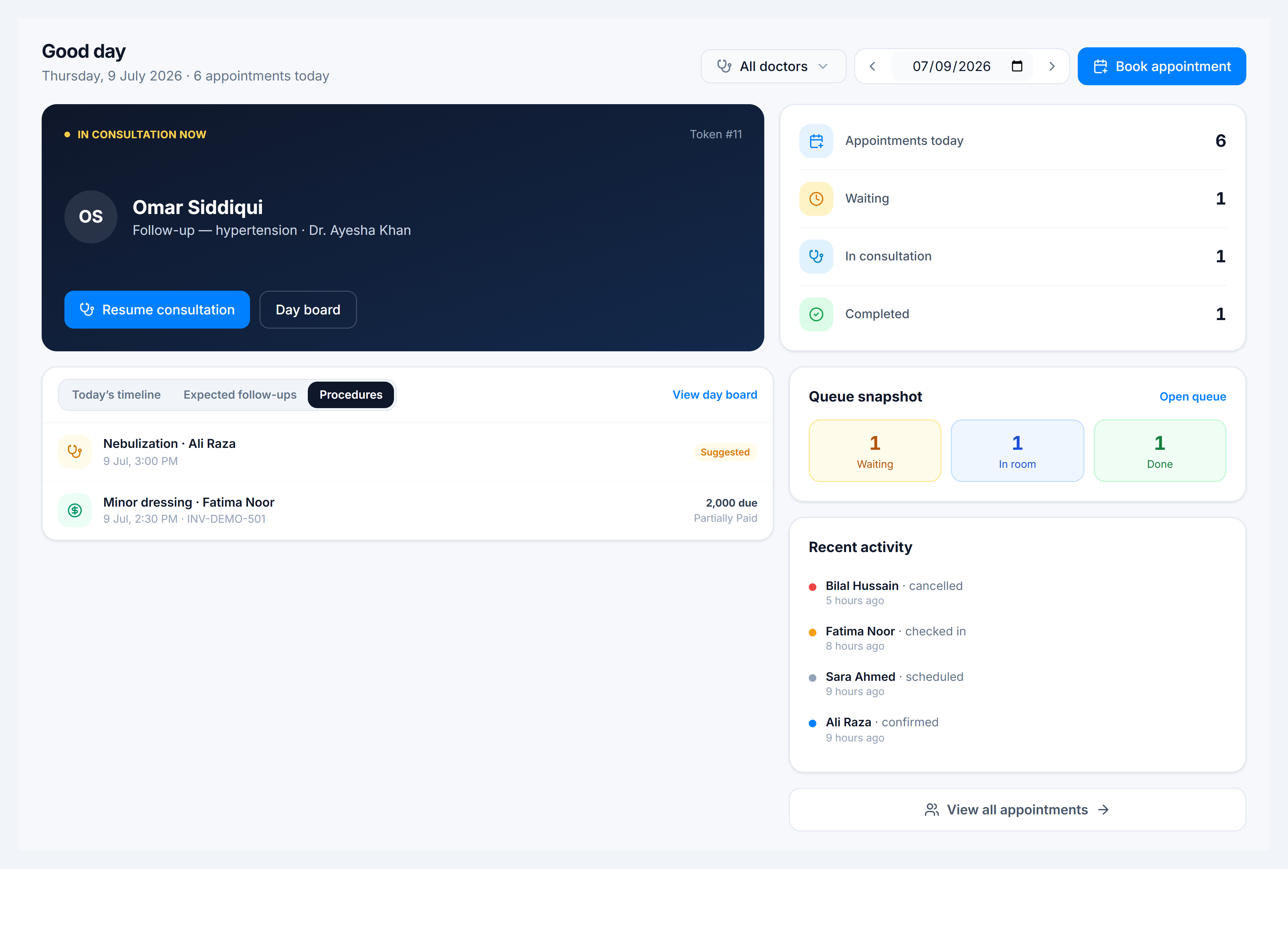 Dashboard Procedures tab — Nebulization follow-up