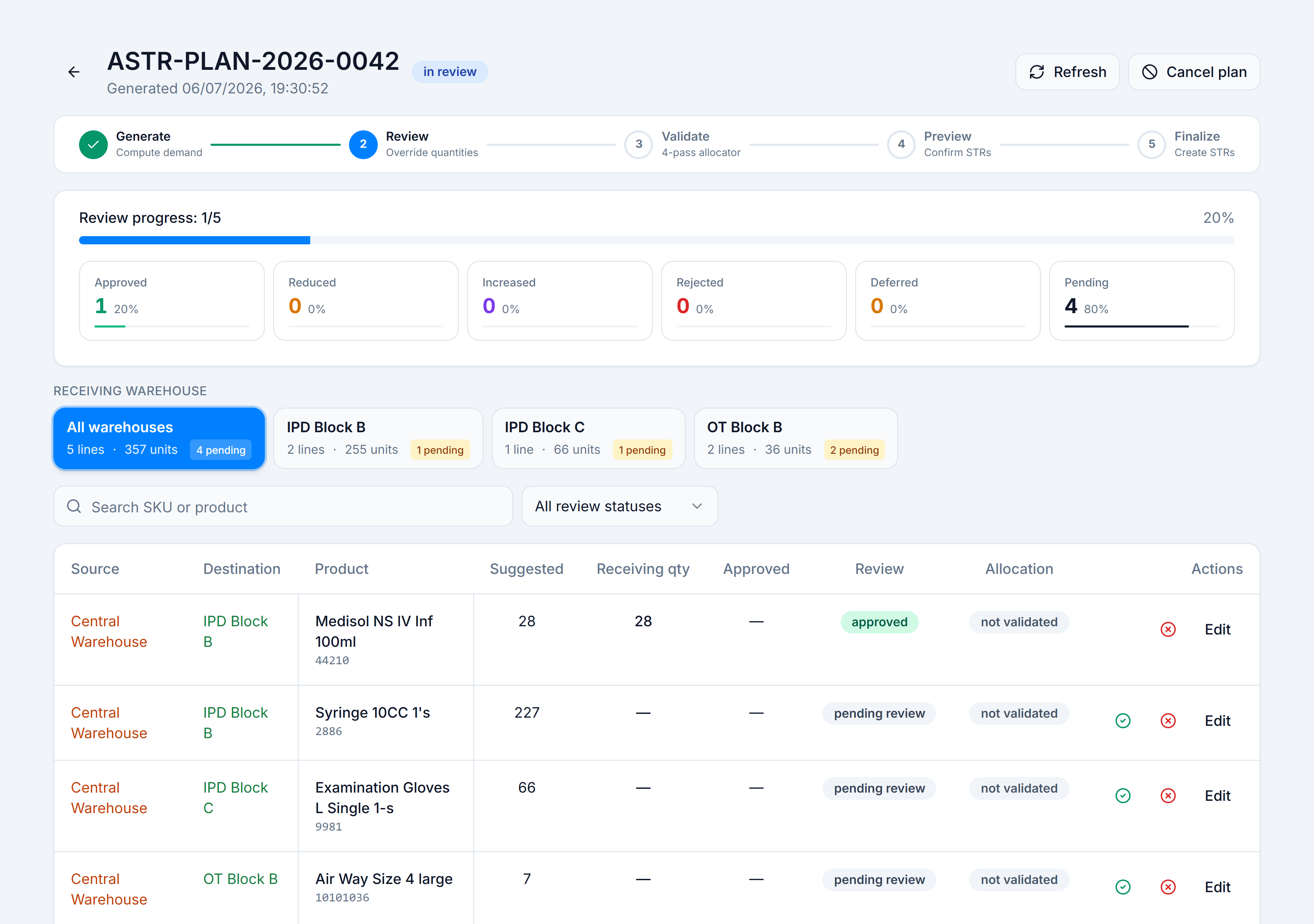 Plan Review page — plan number, in review badge, stage timeline on Review, progress bar, and counter tiles for Approved, Reduced, Increased, Rejected, Deferred, Pending